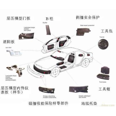 電動汽車內飾件 技術革新與用戶體驗的雙重演進