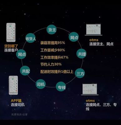 2018這一年，你賺了多少？—— 數據處理服務的市場紅利與個人收益